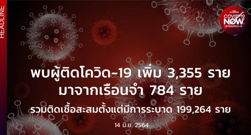 โควิด-19 วันนี้