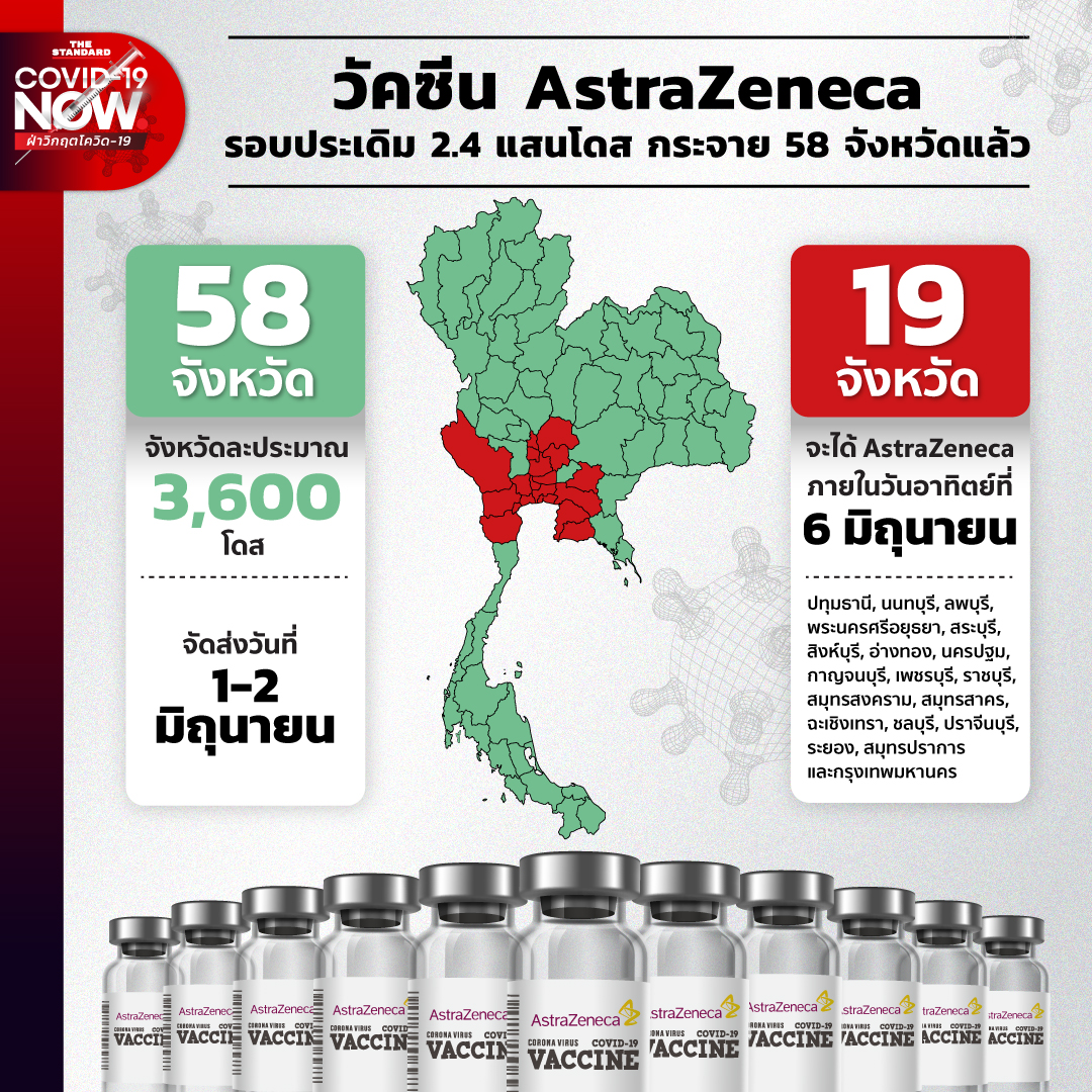 วัคซีน AstraZeneca