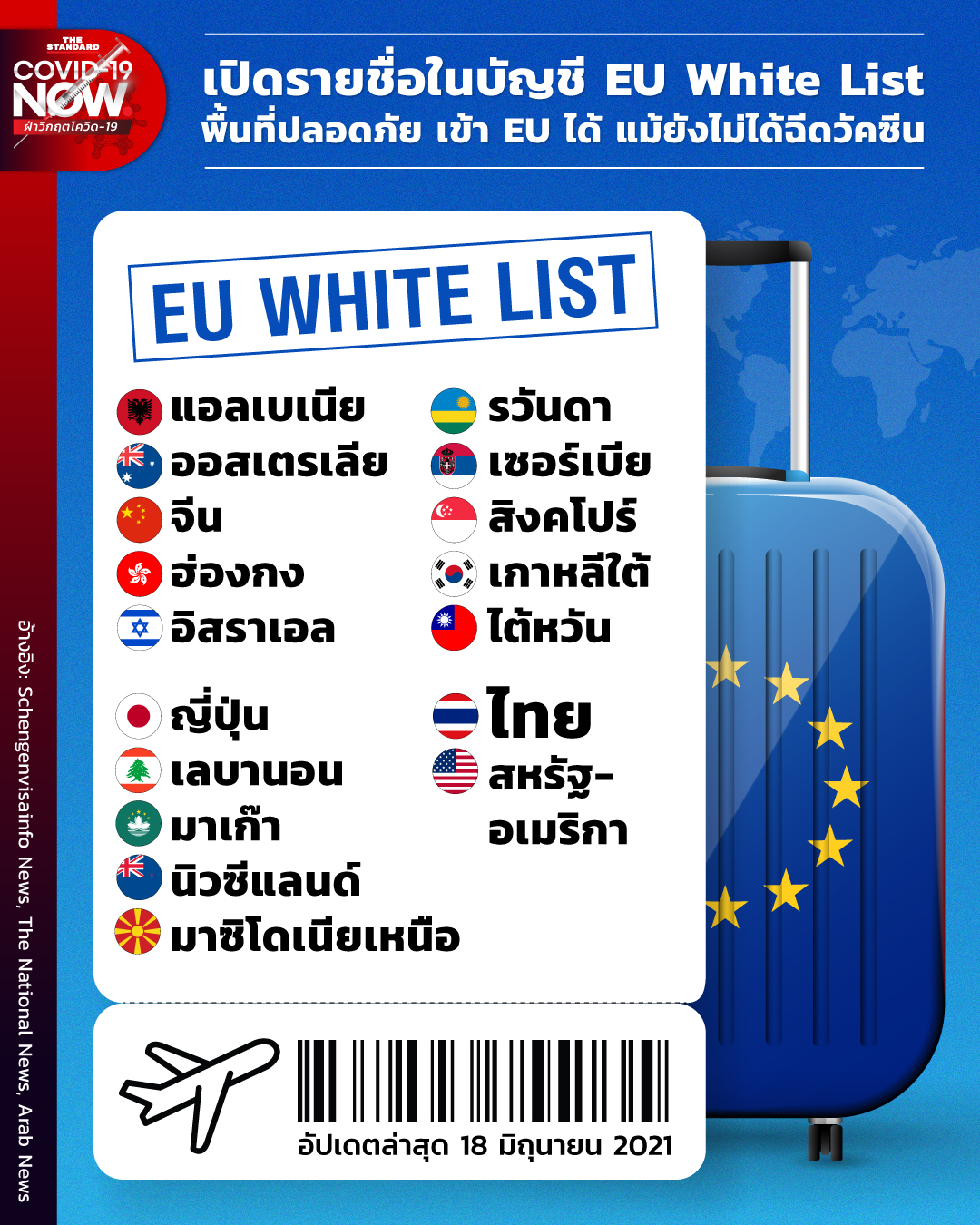 EU White List