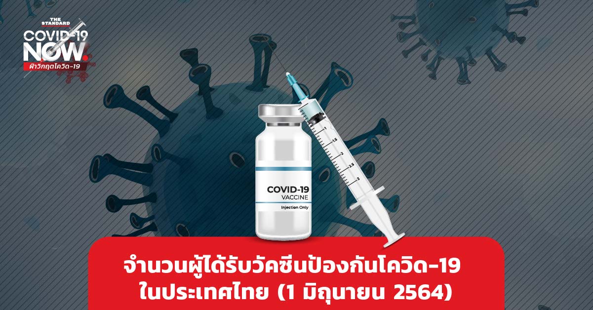จำนวนผู้ได้รับวัคซีนป้องกันโควิด-19