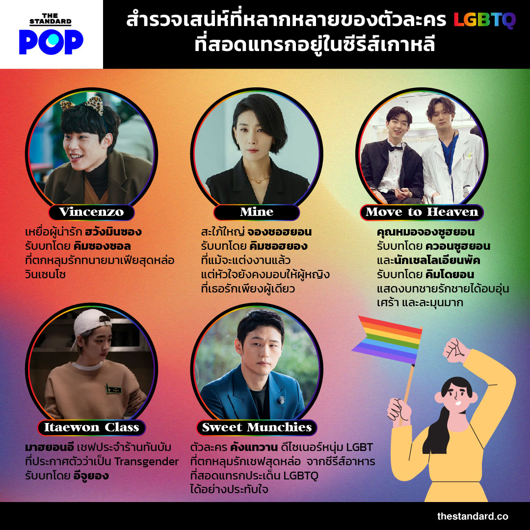 ตัวละคร LGBTQ ซีรีส์เกาหลี