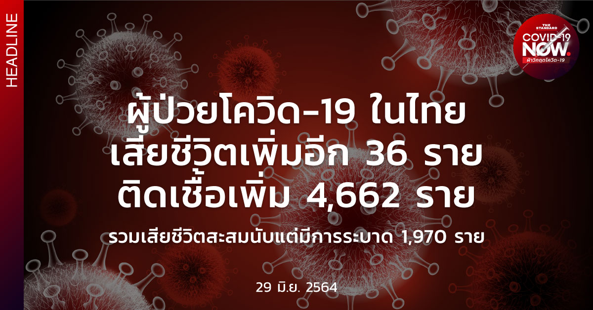 สถานการณ์โควิด-19 วันนี้