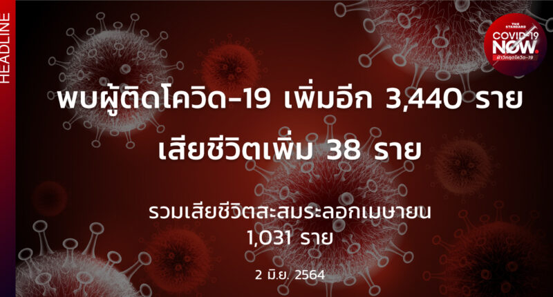 สถานการณ์โควิด-19 วันนี้ (2 มิถุนายน 2564)