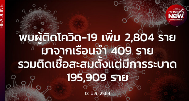 สถานการณ์โควิด-19 วันนี้ (13 มิถุนายน 2564)