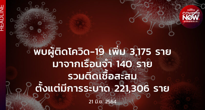 สถานการณ์โควิด-19 วันนี้ (21 มิถุนายน 2564)