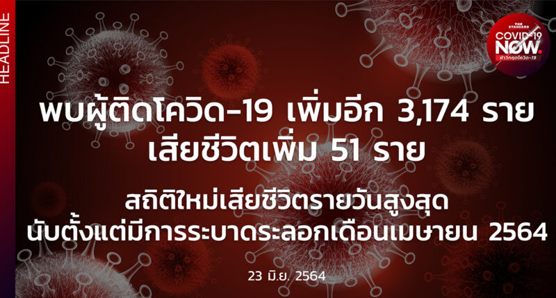 สถานการณ์โควิด-19 วันนี้ (23 มิถุนายน 2564)