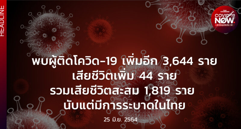 สถานการณ์โควิด-19 วันนี้ (25 มิถุนายน 2564)