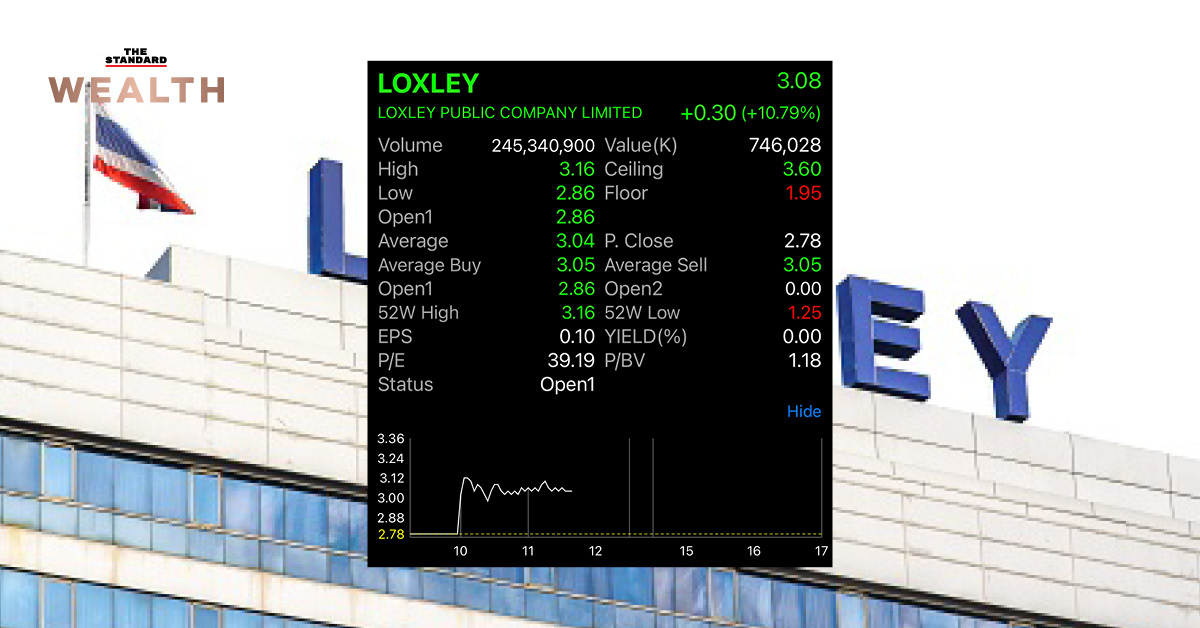 หุ้น LOXLEY