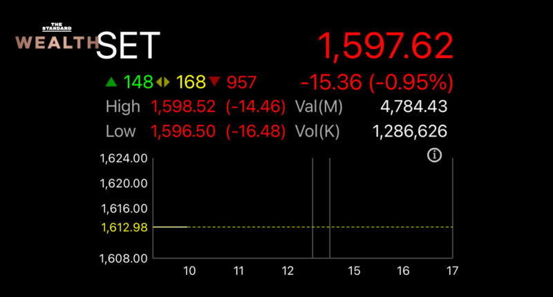 หุ้นไทย