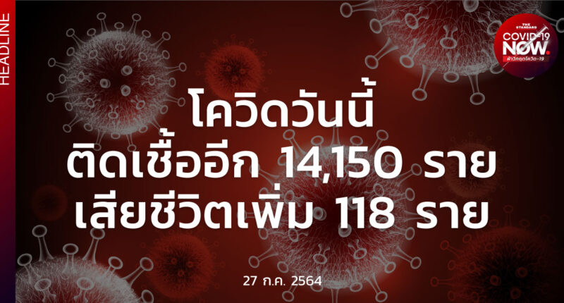 สถานการณ์โควิดวันนี้ (27 กรกฎาคม 2564)