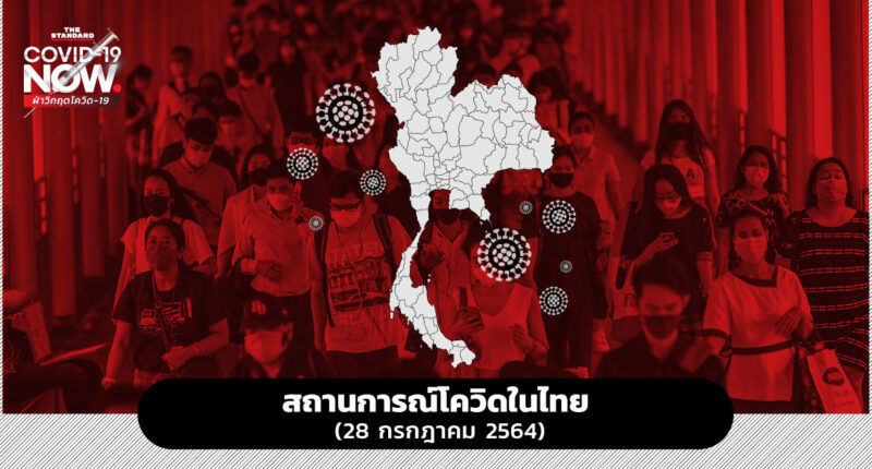 สถานการณ์โควิดในไทย (28 ก.ค. 2564)