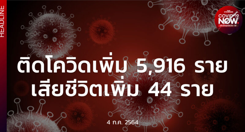 สถานการณ์โควิด-19 วันนี้ (4 กรกฎาคม 2564)