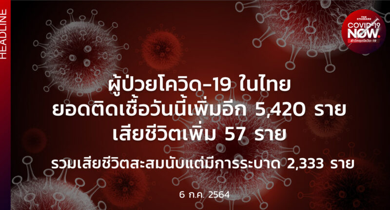 สถานการณ์โควิด-19 วันนี้ (6 กรกฎาคม 2564)