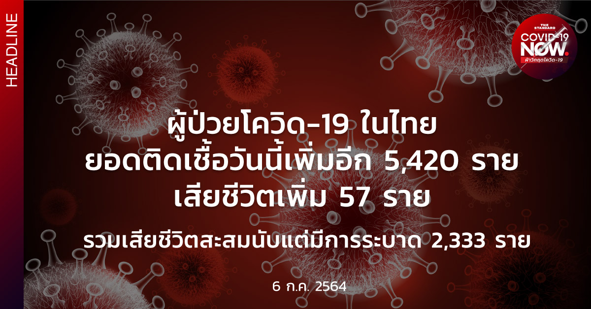 สถานการณ์โควิด-19 วันนี้ (6 กรกฎาคม 2564)