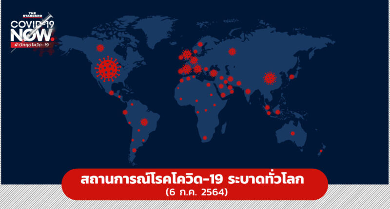 สถานการณ์โรคโควิด-19 ระบาดทั่วโลก