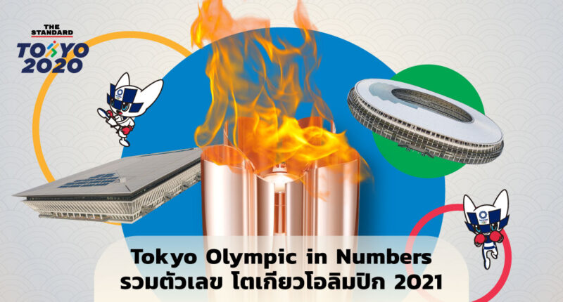 Tokyo Olympic in Numbers