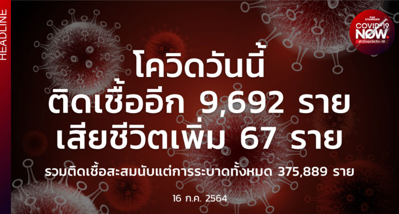 สถานการณ์โควิดวันนี้ (16 กรกฎาคม 2564)