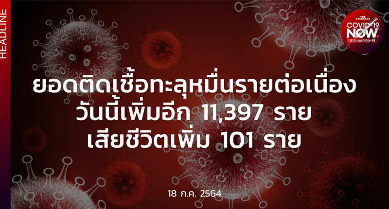 โควิด-19 วันนี้