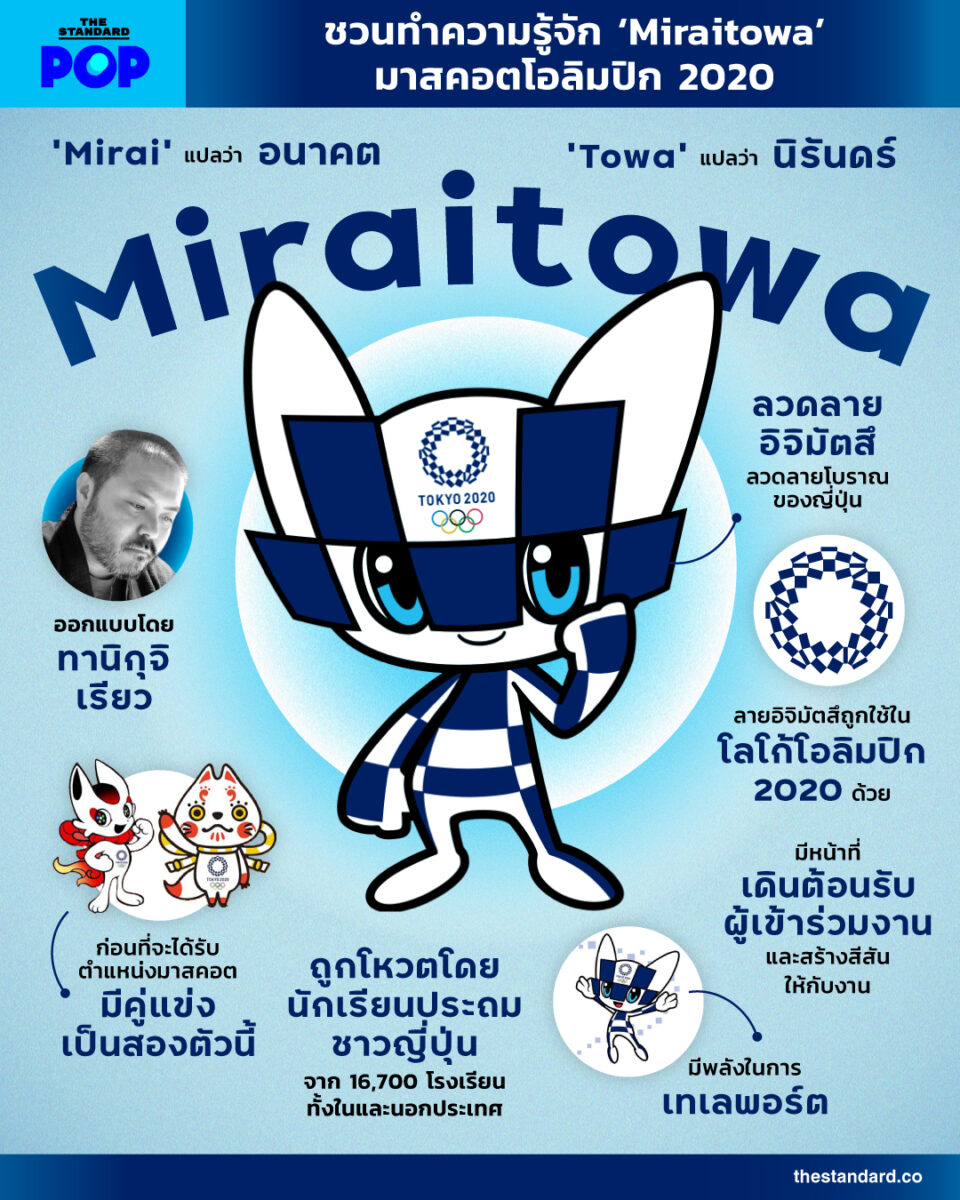 ชวนทำความรู้จัก 'Miraitowa' มาสคอตโอลิมปิก 2020 - THE STANDARD