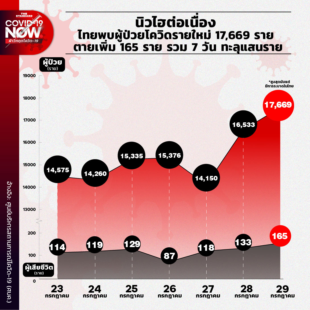 COVID-19 New High