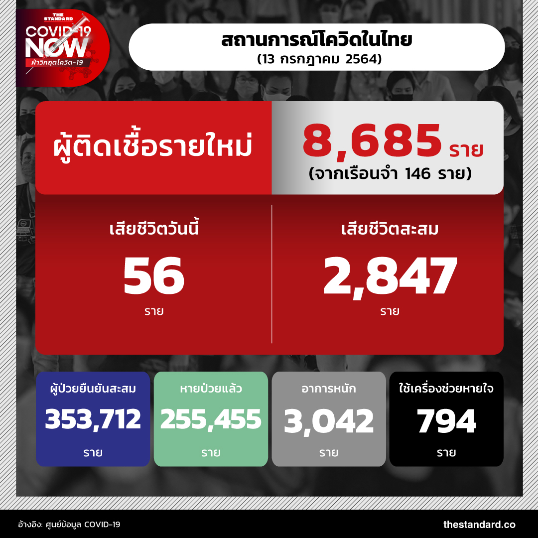 เชื้อไวรัสโคโรนา