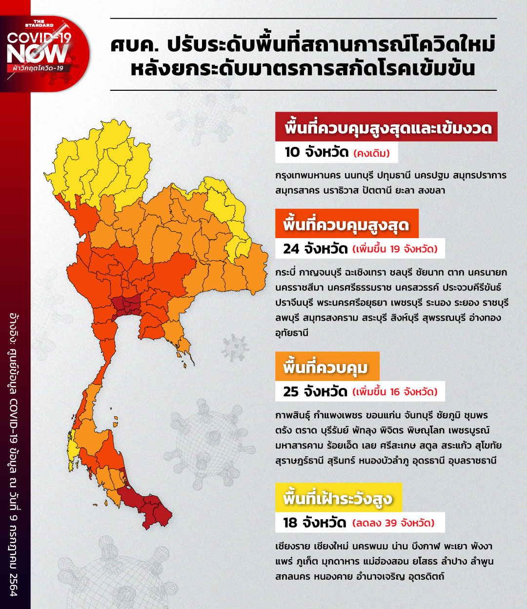 พื้นที่สถานการณ์โควิด ใหม่