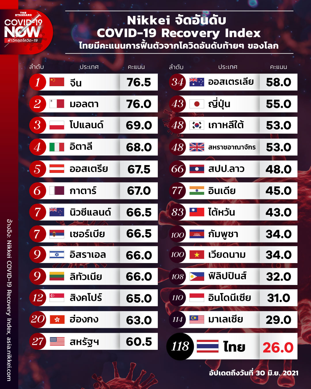 COVID-19 Recovery Index