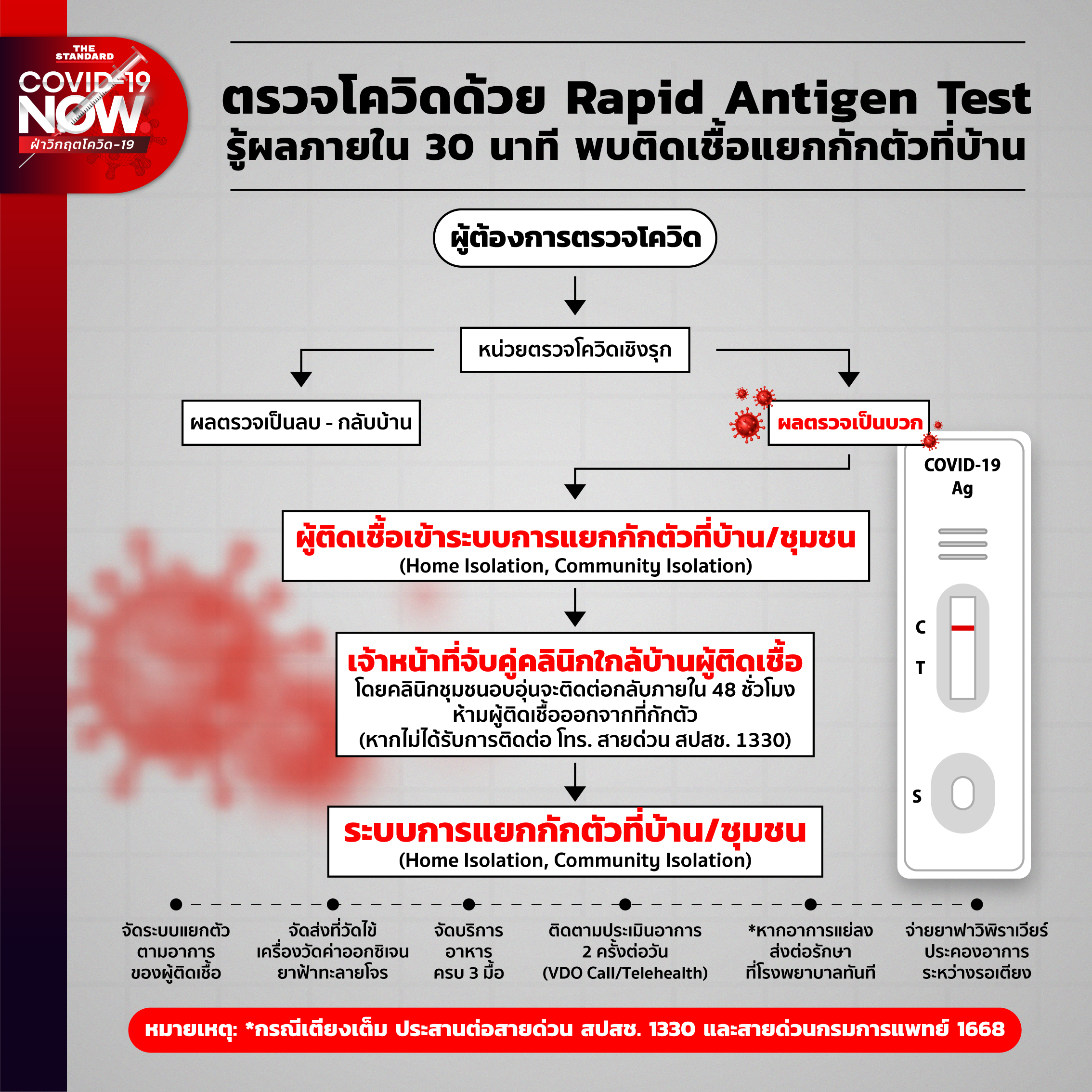 Rapid Antigen Test