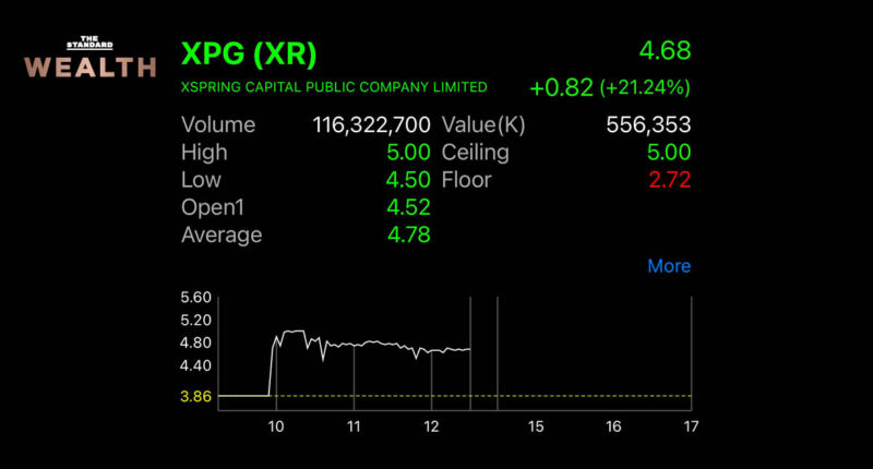 XPG