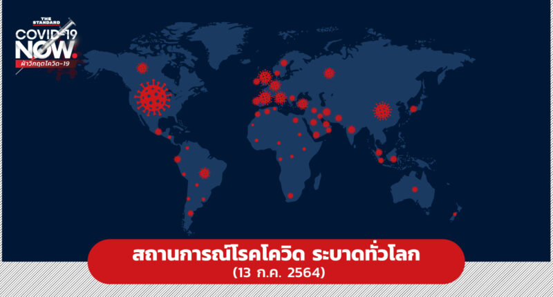 สถานการณ์โรคโควิดระบาดทั่วโลก