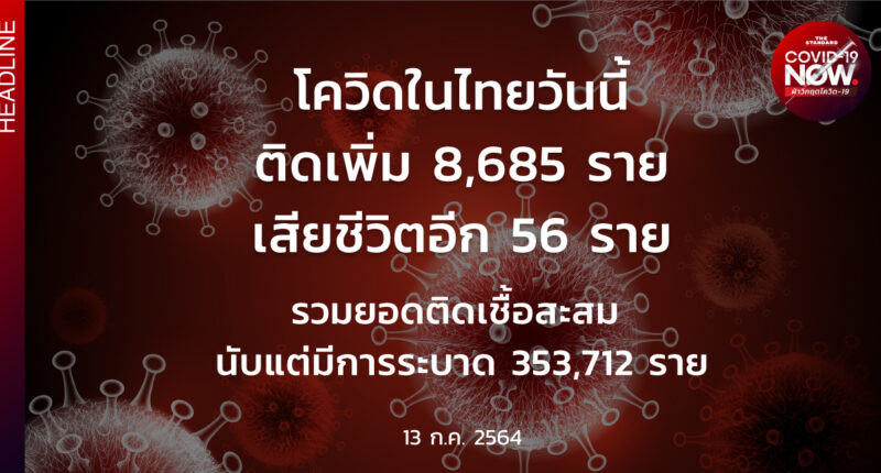 สถานการณ์โควิดวันนี้ (13 กรกฎาคม 2564)