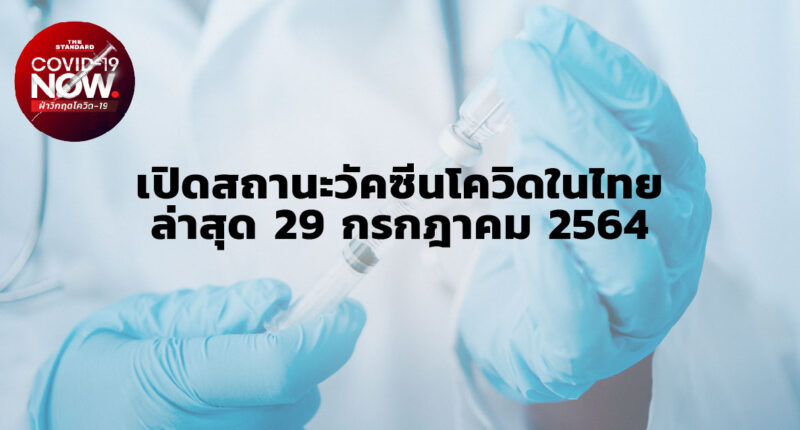 เปิดสถานะวัคซีนโควิดในไทย
