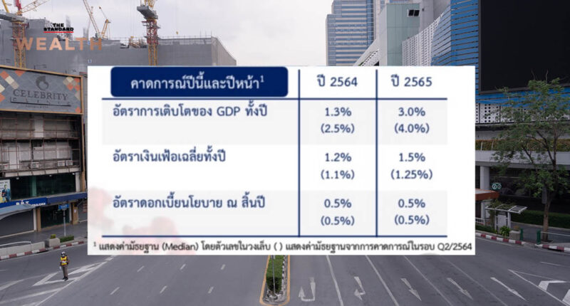 thai economy