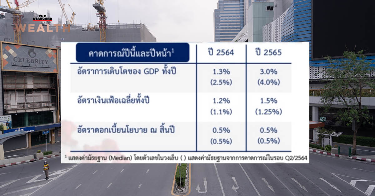 thai economy