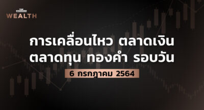 ตลาดหุ้นไทย วันนี้