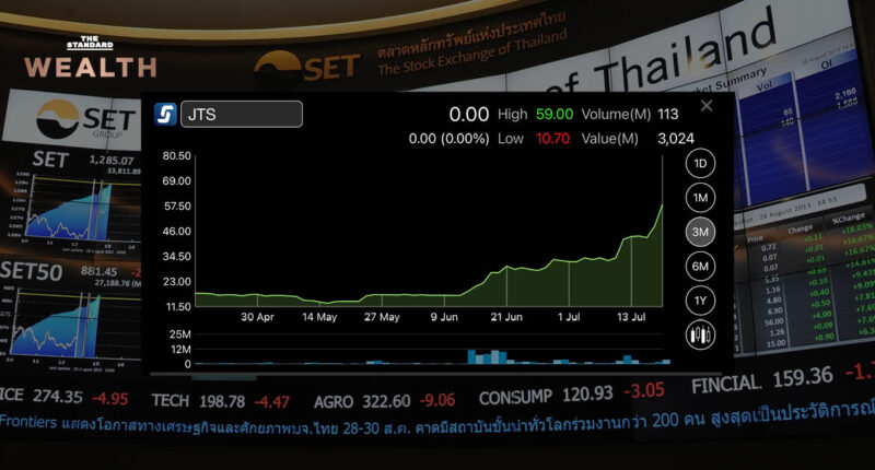 หุ้น JTS