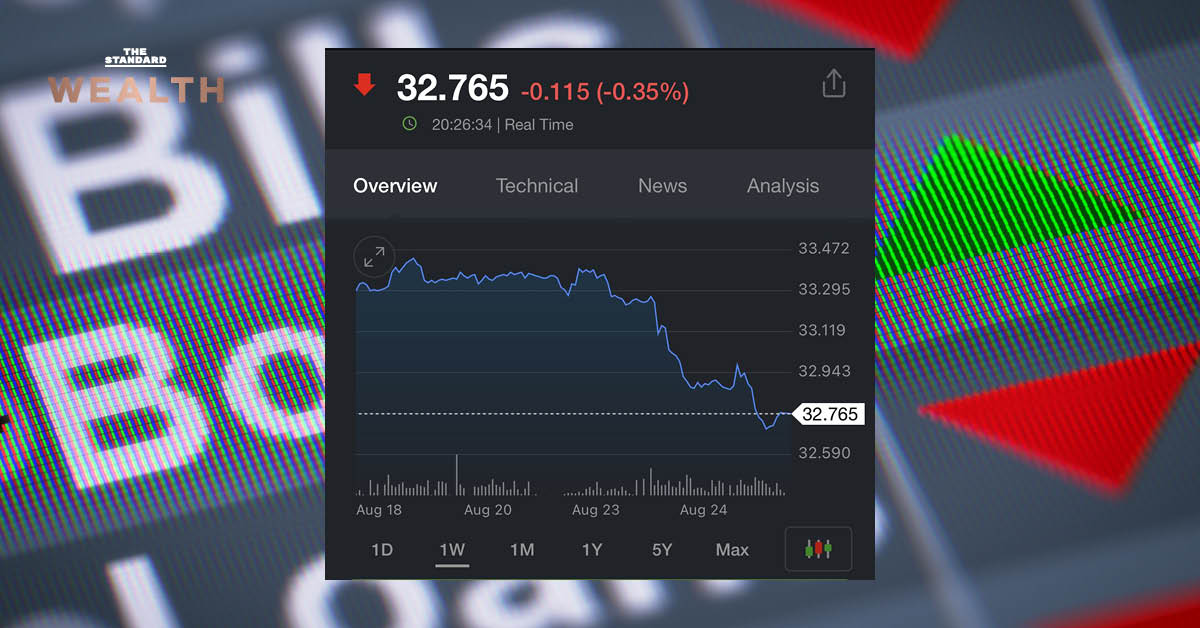 Thai bonds