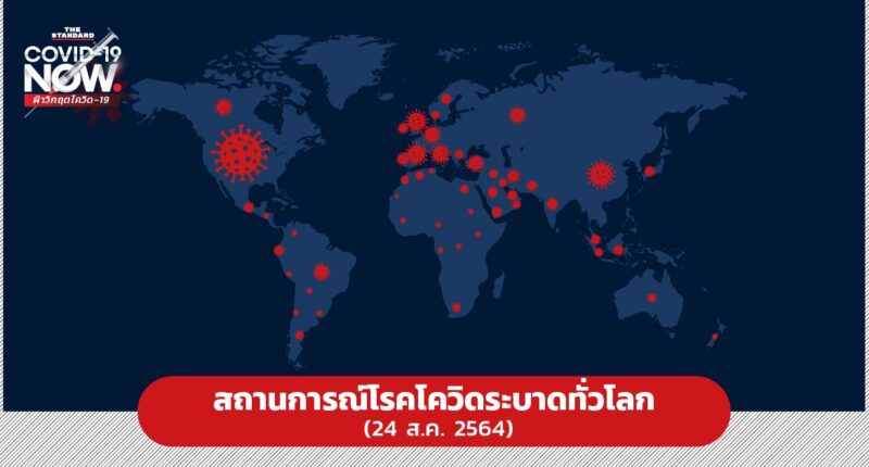 สถานการณ์โรคโควิดระบาดทั่วโลก (24 ส.ค. 2564)