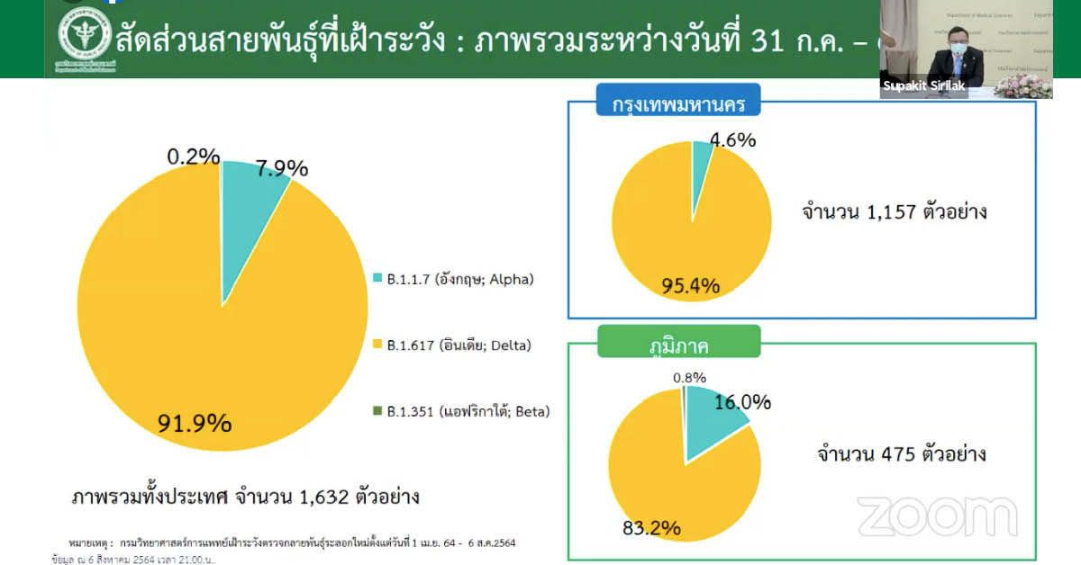 เดลตา