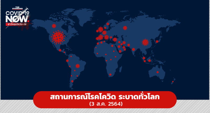 สถานการณ์โรคโควิดระบาดทั่วโลก (3 ส.ค. 2564)