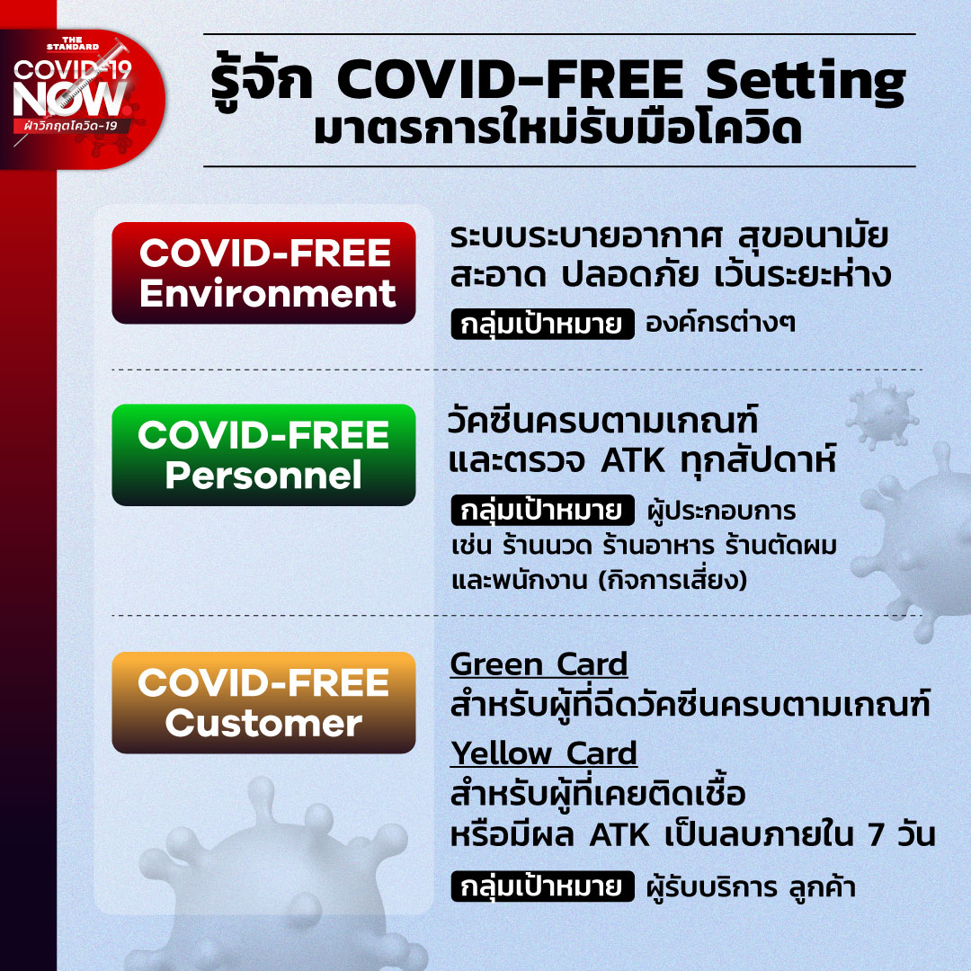 COVID-FREE Setting