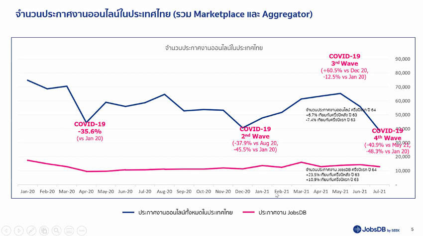 Employment market