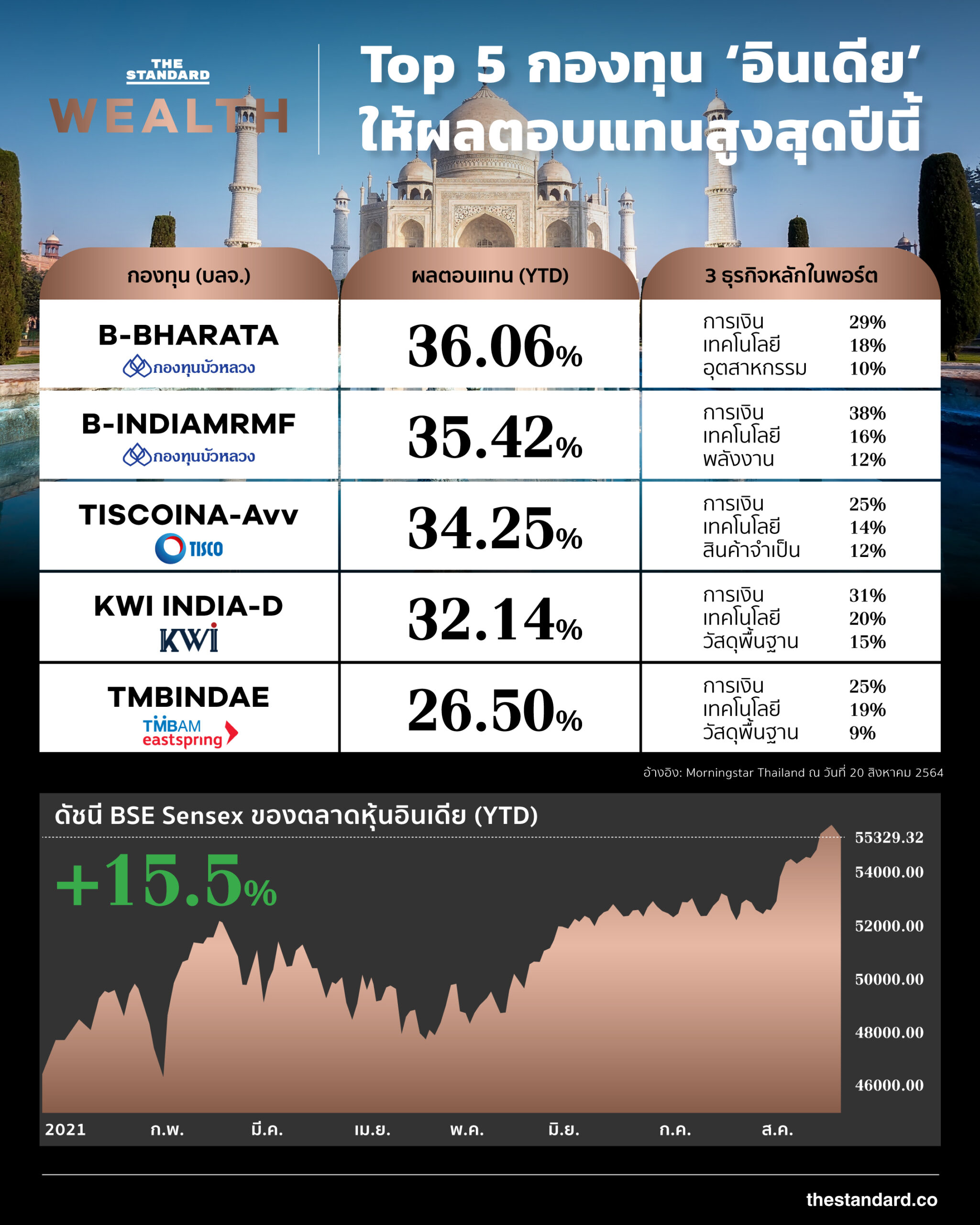 Indian stocks