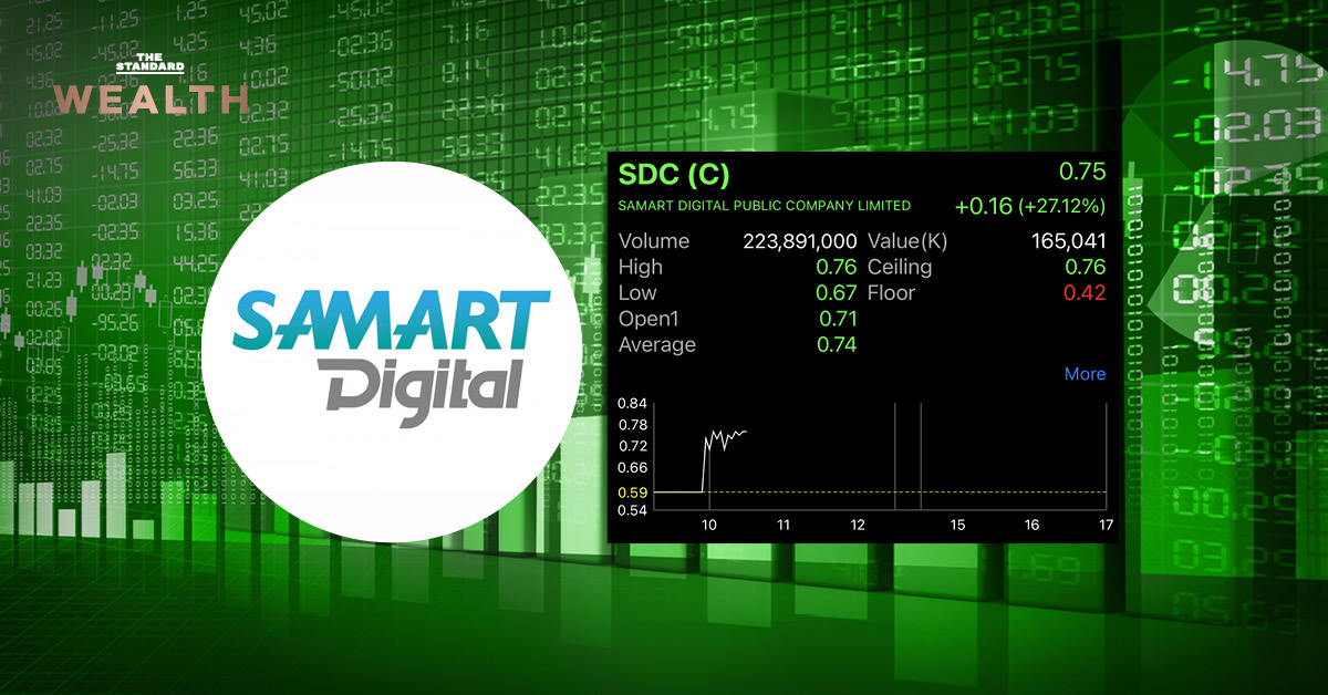 SDC Stock