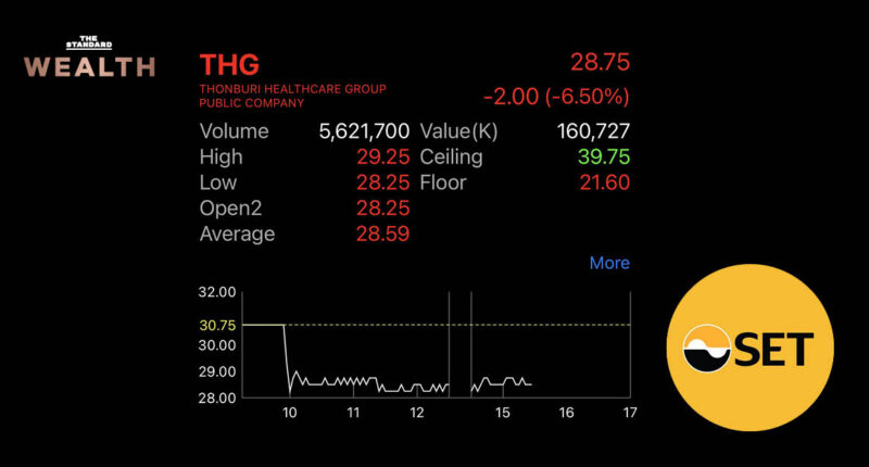 THG stocks