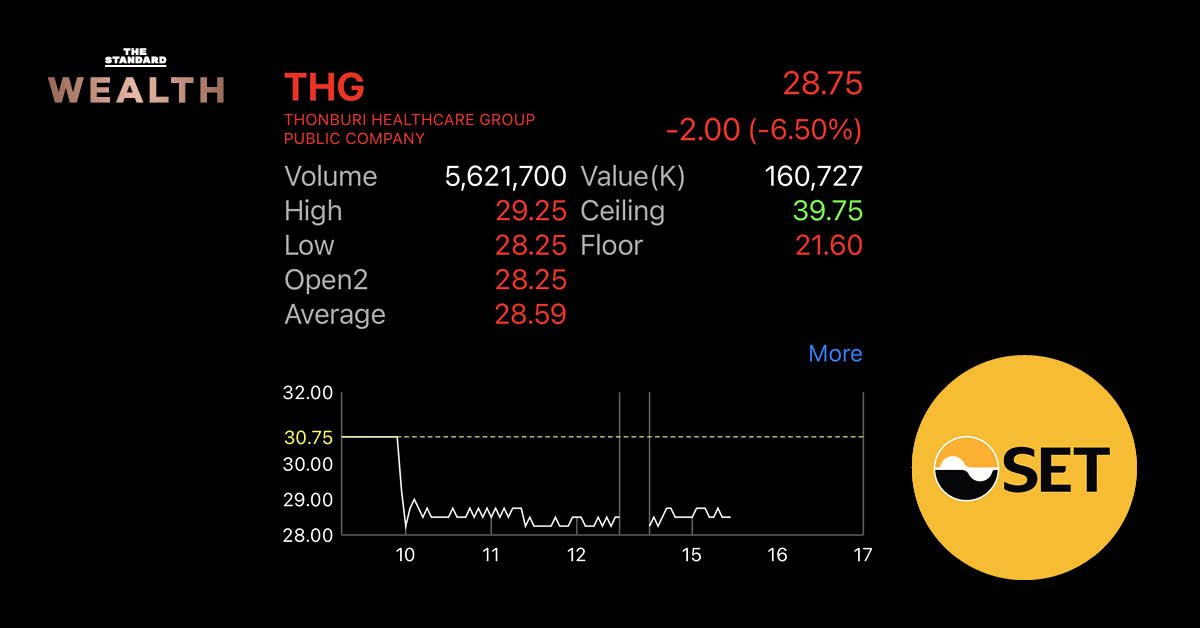 THG stocks