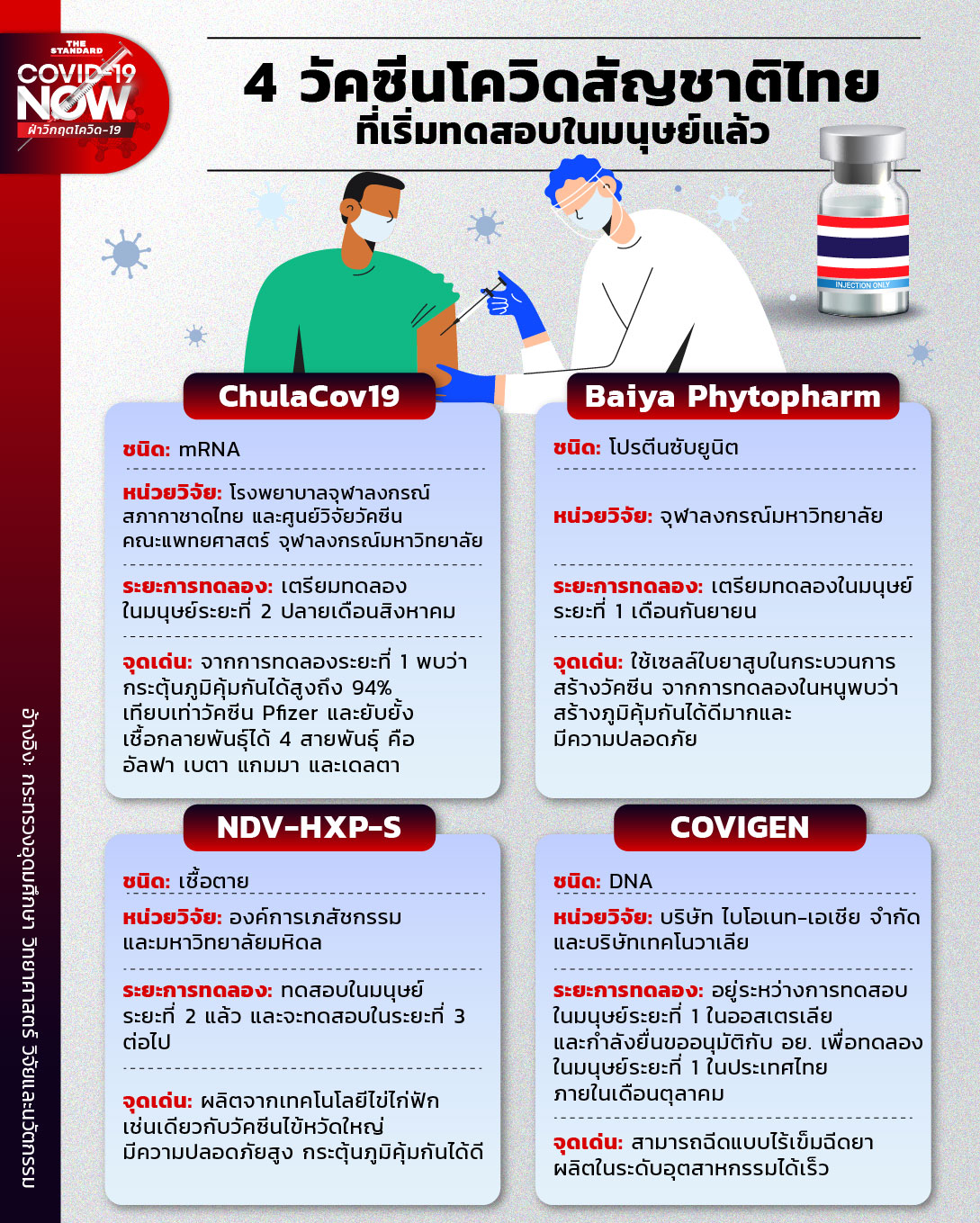 Thai Covid vaccine