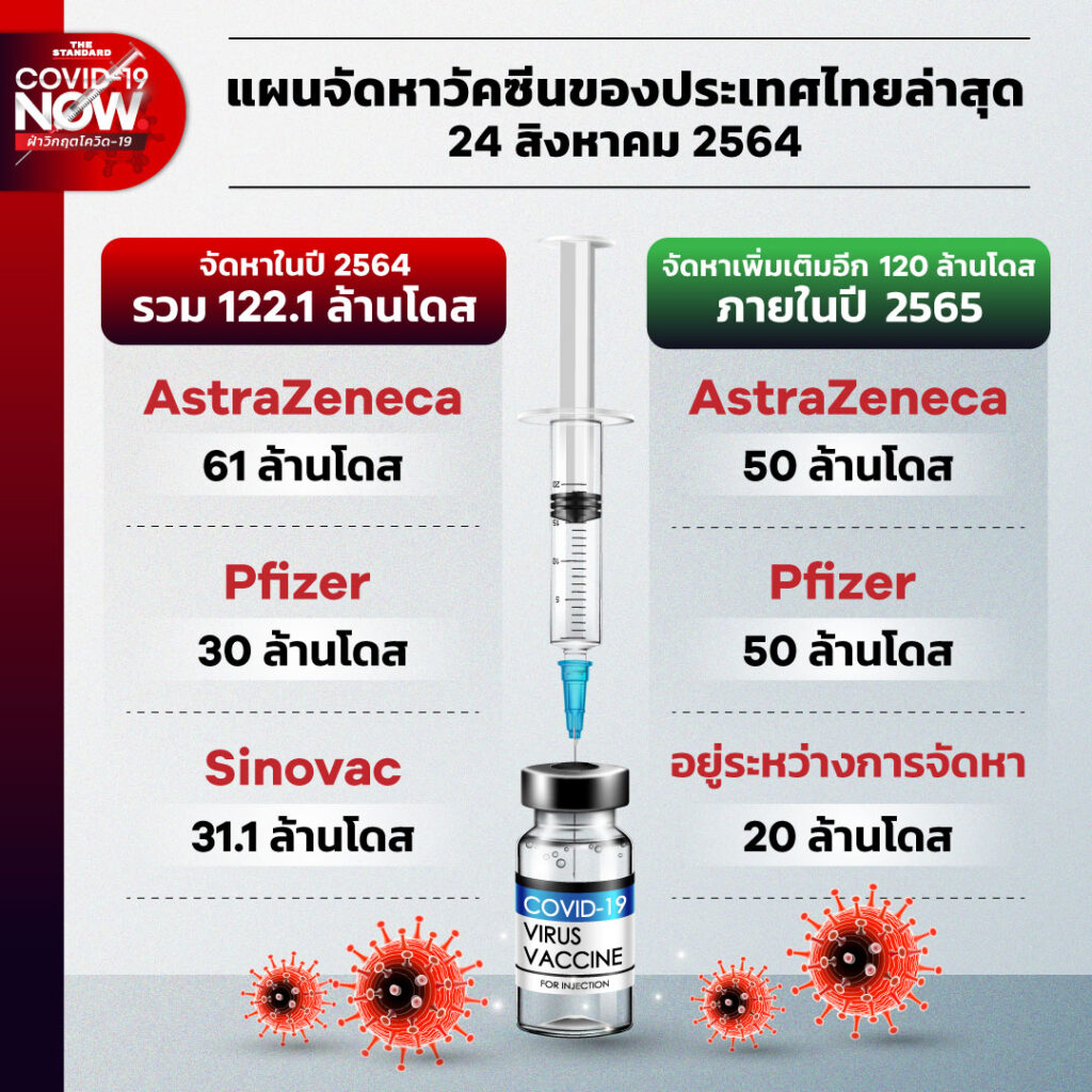 24 2564 THE STANDARD   Thailand Vaccination Plan 240864 1024x1024 