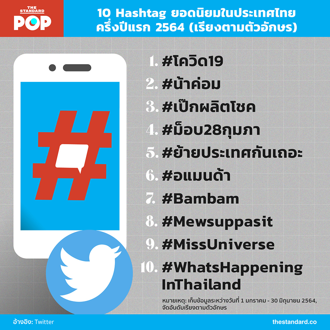 Top 10 Hashtags 