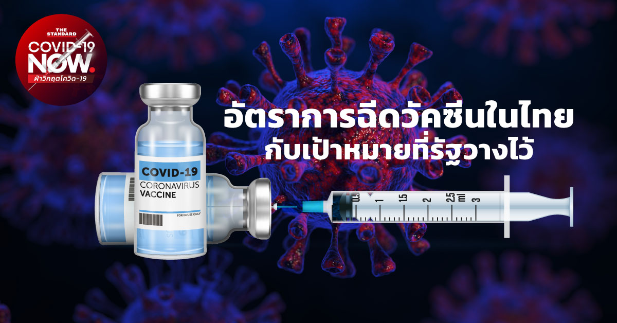 Vaccination rates in Thailand